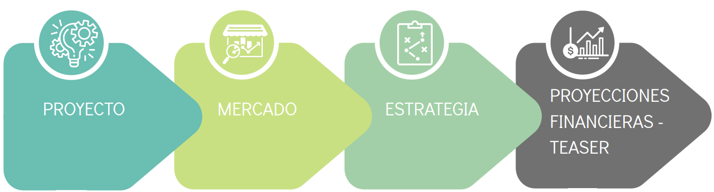 bussiness-plan